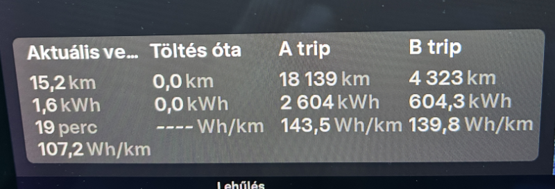 Tesla Model 3 Standard Range fuel consumption